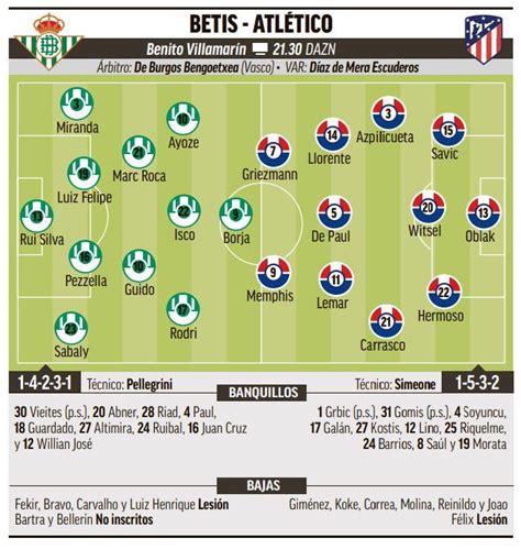 alineaciones de betis contra atlético de madrid - Alineaciones oficiales del Real Betis 